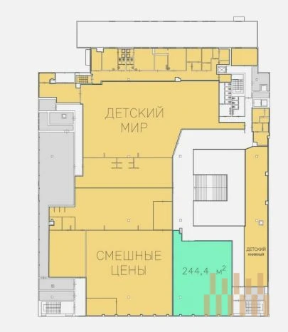 premises