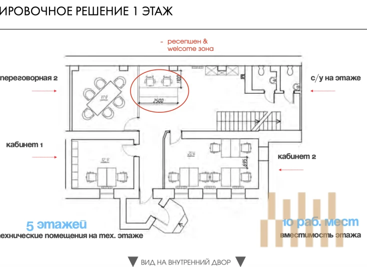 premises